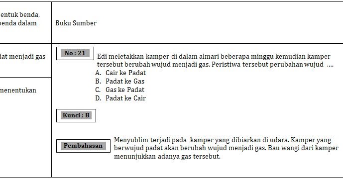 CONTOH KARTU SOAL, KUNCI JAWABAN, DAN PEMBAHASAN IPA SD/MI 