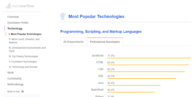 USing javascript and jquery