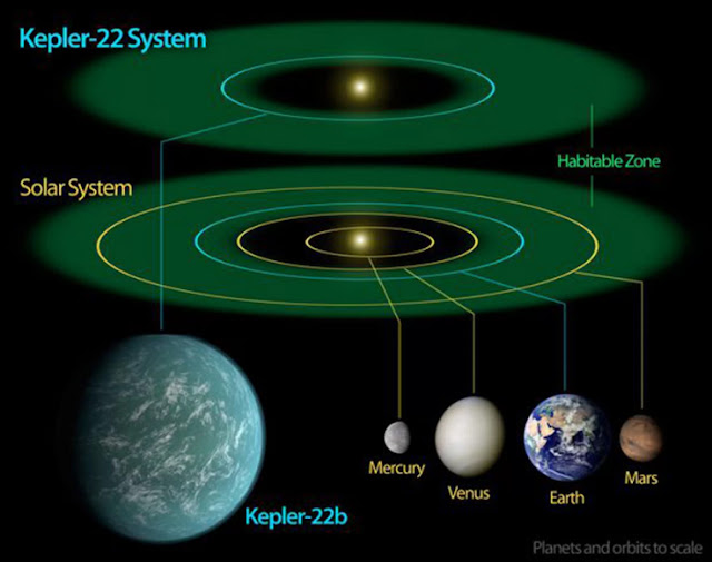 zona-layak-huni-eksoplanet-kepler-22b-informasi-astronomi