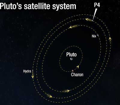 Moon Around Pluto