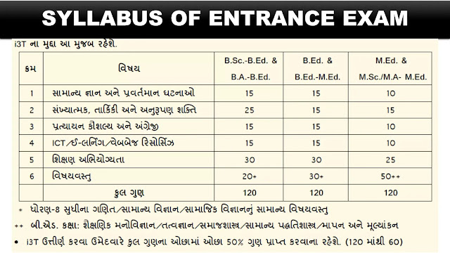 B.Ed. Entrance Exam Syllabus_I3T_IITE