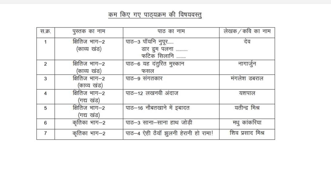 MP board 10th hindi blueprint 2021-22 PDF download