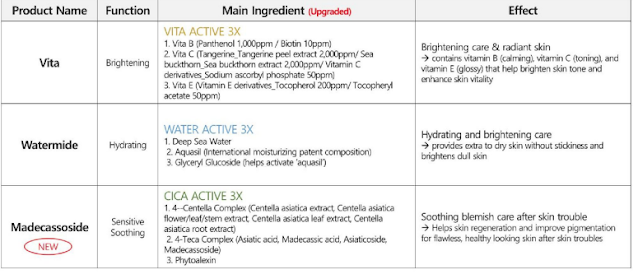 Mediheal Teatree Essential Mask