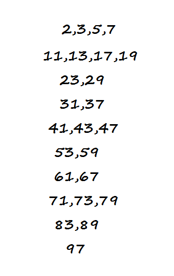 AppleTree-blogger: Matematik Ting.1:Bab 2-Corak/Pola 