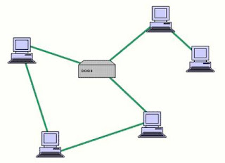 Jaringan topologi Mesh