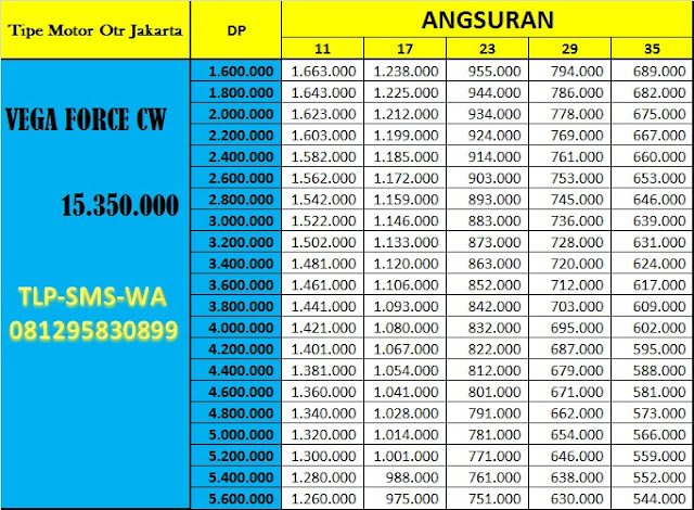 Price List Kredit Yamaha Vega Force