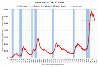 Unemployed Over 26 Weeks