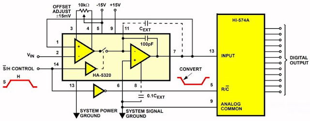 Sample-and-hold-09 (© 2015 Renesas)