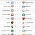 Resultado da 7º Rodada do Campeonato Brasileiro Série A 2014