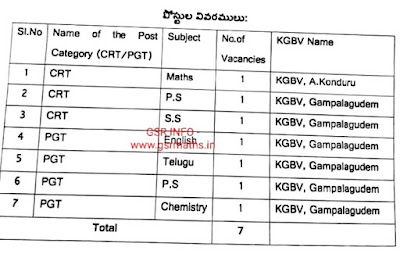 Krishna District KGBVs Guest Teachers Notification 2022