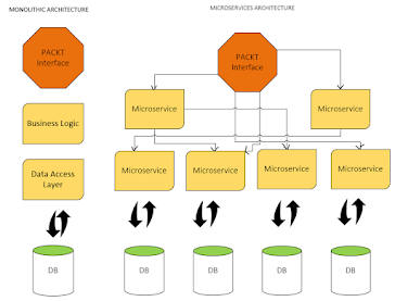 best free course to learn Spring Boot