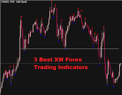 Best indicators forex