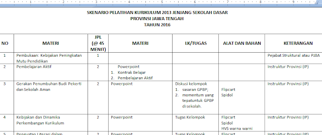 kurtilas Tahun Ini