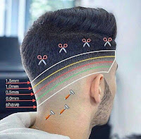 Medidas de cortes de cabello masculinos para el 2021