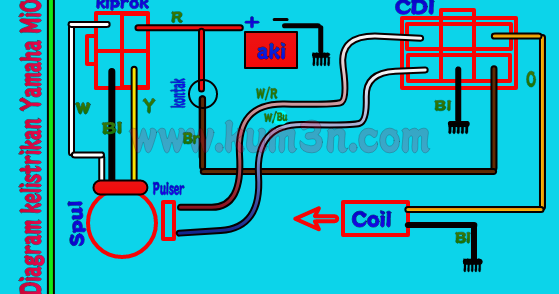 Belajar jalur Sistem Kelistrikan Yamaha Mio Kum3n Com