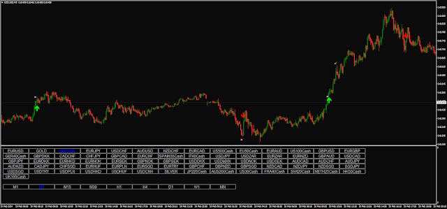 The Day Trading Arrow Indicator System