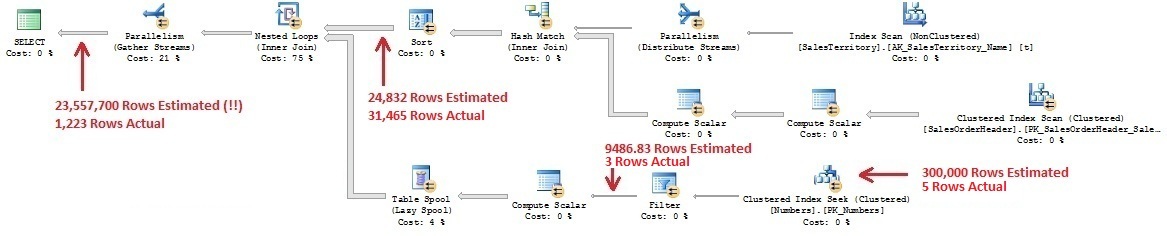 Original Query Plan