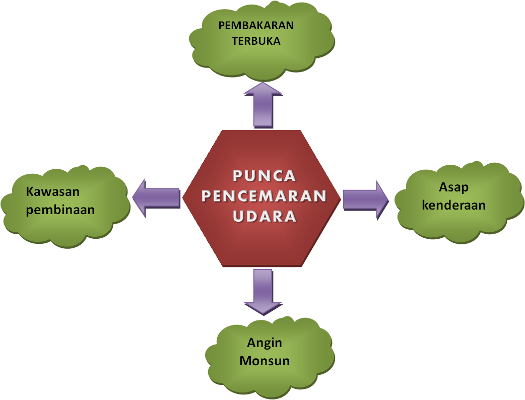 Contoh Berita Geografi - Contoh U