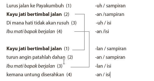 Contoh Pantun Berkait - Contoh Opa