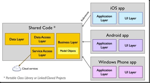 xamarin1