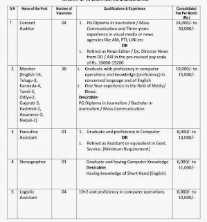 Job Vacancy in BECIL ,Nov-2013 Vacancy Details