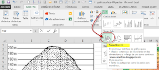 Un gráfico de superficie en Excel para representar un plano.