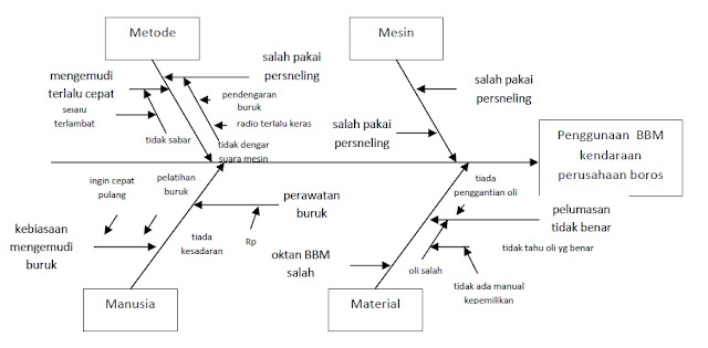 diagram sirip ikan