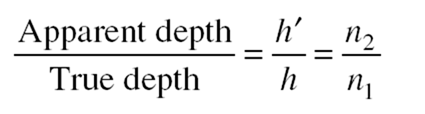 Light equations 7-28-04 PM