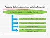 Retraitement et reclassement des éléments du bilan