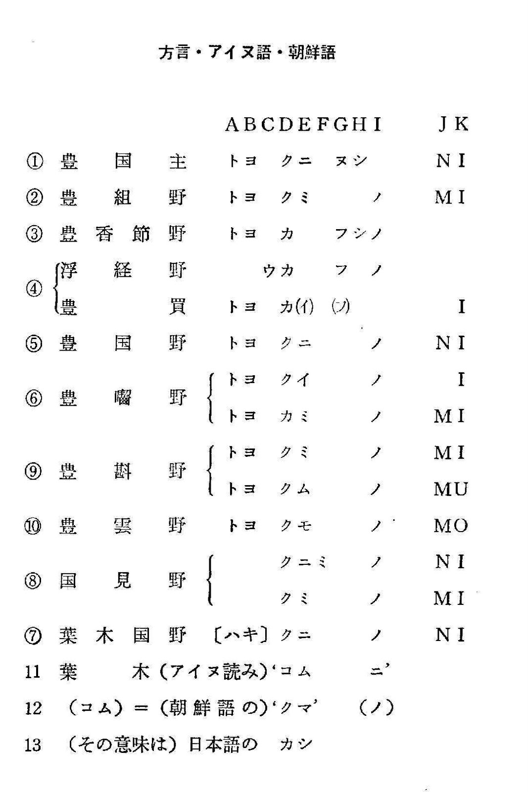 古代史の画像 日本人のルーツ 方言 アイヌ語 朝鮮語