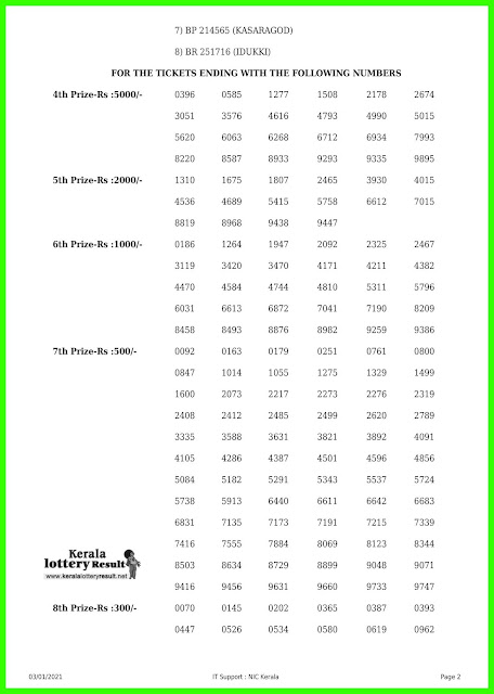 Live: Kerala Lottery Result 3.01.21 Bhagyamithra BM-2 Lottery Result