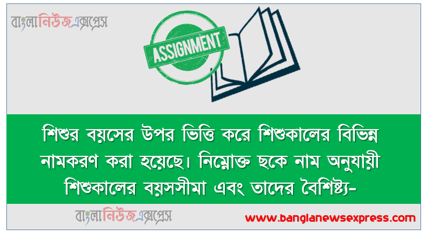 শিশুর বয়সের উপর ভিত্তি করে শিশুকালের বিভিন্ন নামকরণ করা হয়েছে। নিম্নোক্ত ছকে নাম অনুযায়ী শিশুকালের বয়সসীমা এবং তাদের বৈশিষ্ট্য-