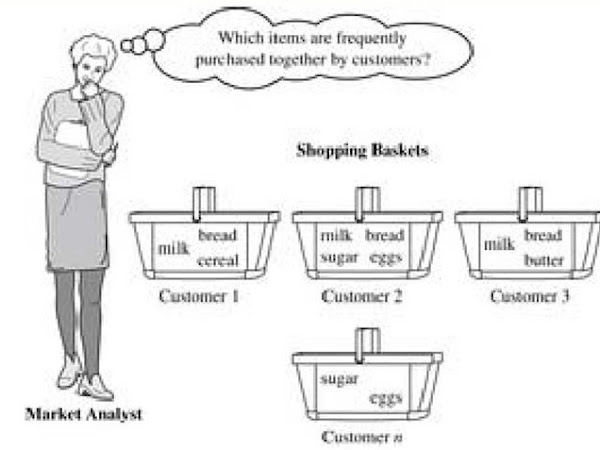 Data Mining: Bookstore Recommendation Project