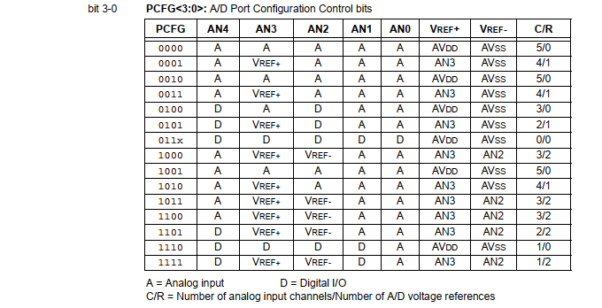 PIC16F818 MCLR Pin As a Digital Input