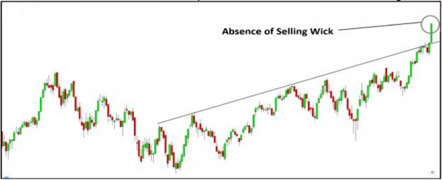 Mahakal Trading