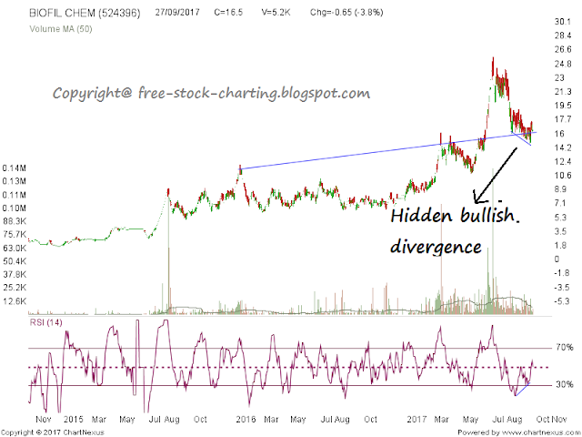 https://free-stock-charting.blogspot.in/