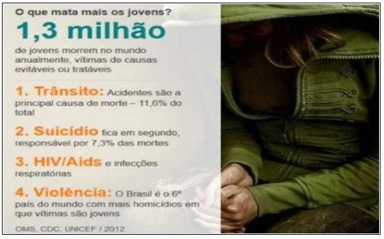 O que mata mais os jovens