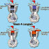 Cara Kerja Mesin 4 Langkah ( 4 Tact) dan Mesin 2 Langkah (2 Tact)