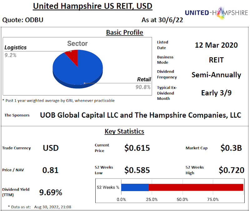 United Hampshire US REIT Review @ 31 August 2022