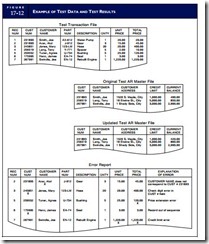 Systems Development,Program Changes-0104