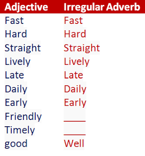Common irregular adverbs