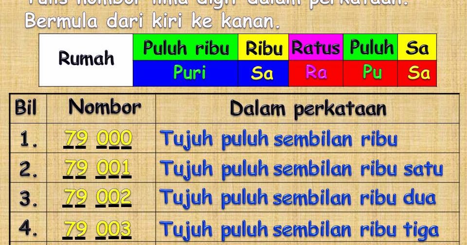 AZIMAT SEKOLAH RENDAH: NOMBOR : MENGENAL DAN MENULIS LIMA 