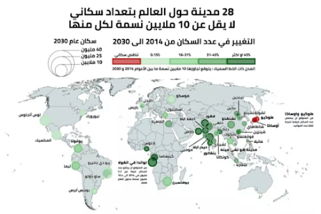 تعرفوا على : انفوغراف – 28 مدينة حول العالم بتعداد سكاني لا يقل عن 10 ملايين نسمة لكل منها