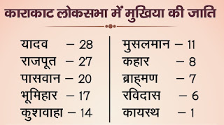 cast-detail-bihar-election