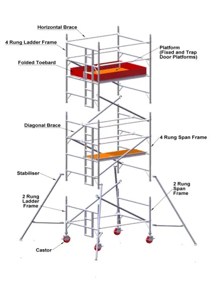 A type Aluminium Ladder Double Sided in qatar