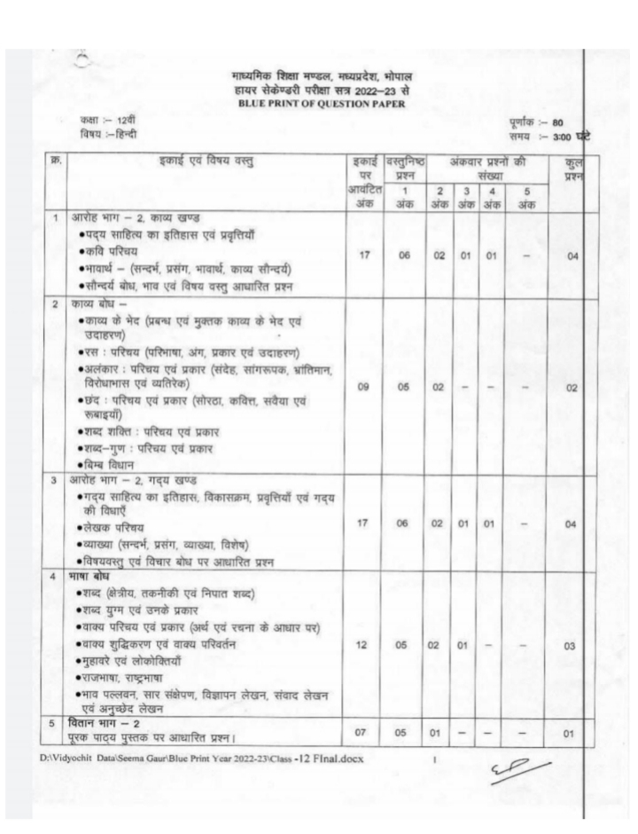 MP board 12th hindi trimasik paper 2022-23