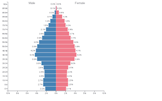 https://www.populationpyramid.net/spain/2017/