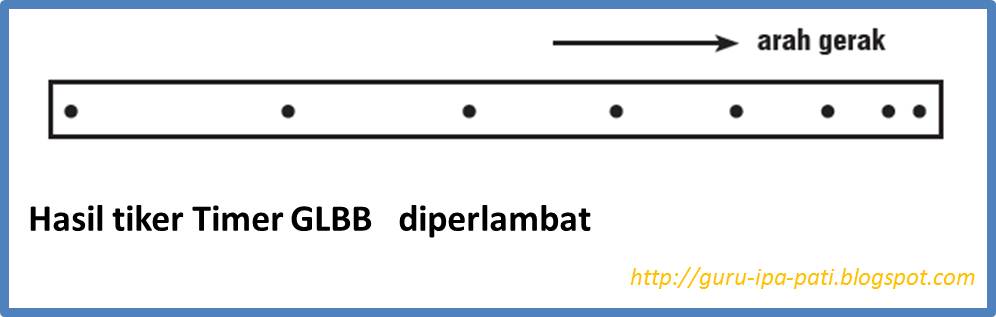 Apa Perbedaan GLB dan GLBB? - GURU IPA PATI