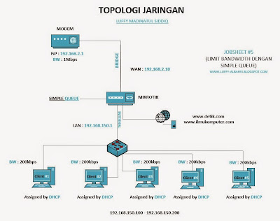 limit bandwidh dengan simple queue