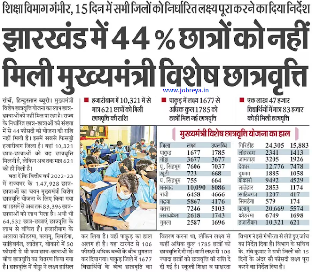 44 students did not get Chief Minister's special scholarship in Jharkhand notification latest news update 2023 in hindi